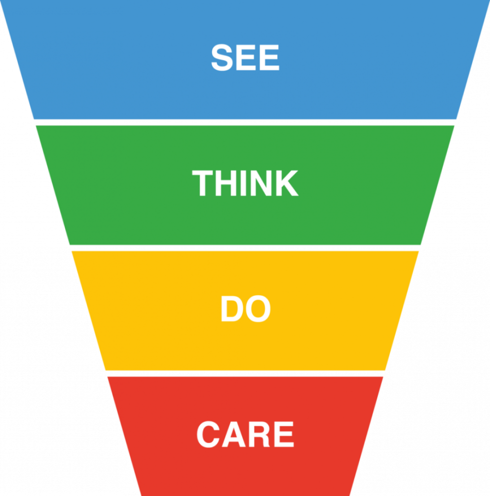 see-think-do-care-methode-rb-media.png