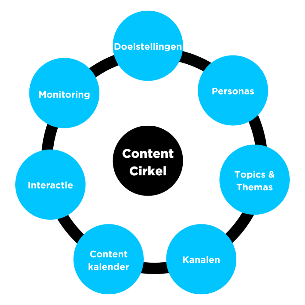 contentcirkel-rb-media.png